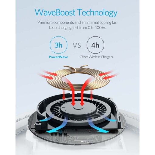 anker powerwave, anker powerwave 7.5, anker powerwave fast wireless charger stand, anker powerwave 7.5 pad, anker powerwave pad